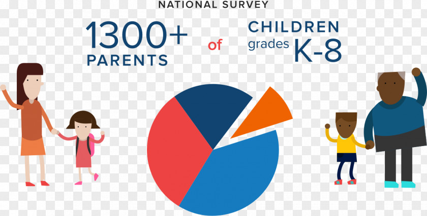 Parent-child Special Needs Child Parent Learning Statistics PNG