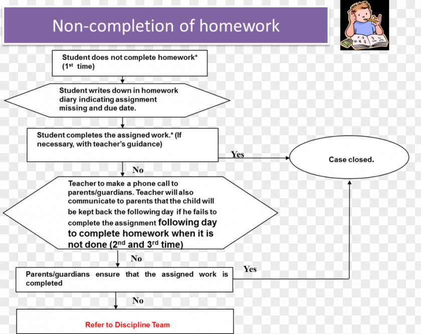 School Homework Student Essay Writing PNG