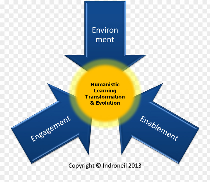 Leadership Development Project-based Learning Education Knowledge Problem-based PNG