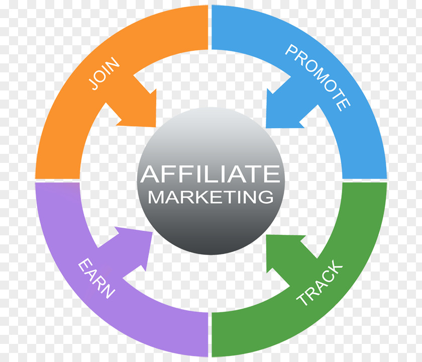 Affiliate Marketing SWOT Analysis Organization Strategic Planning Management Consulting PNG