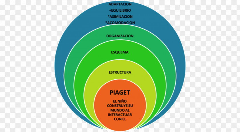 Knowledge Influencer Marketing Cognition Understanding Estudio PNG