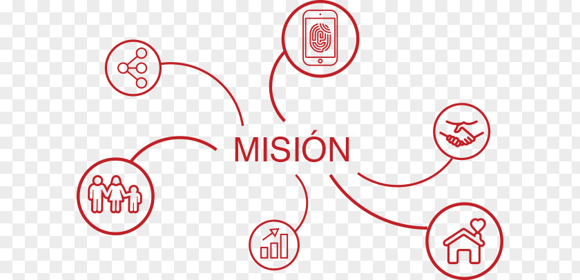 Mision Mission Statement Brand PNG