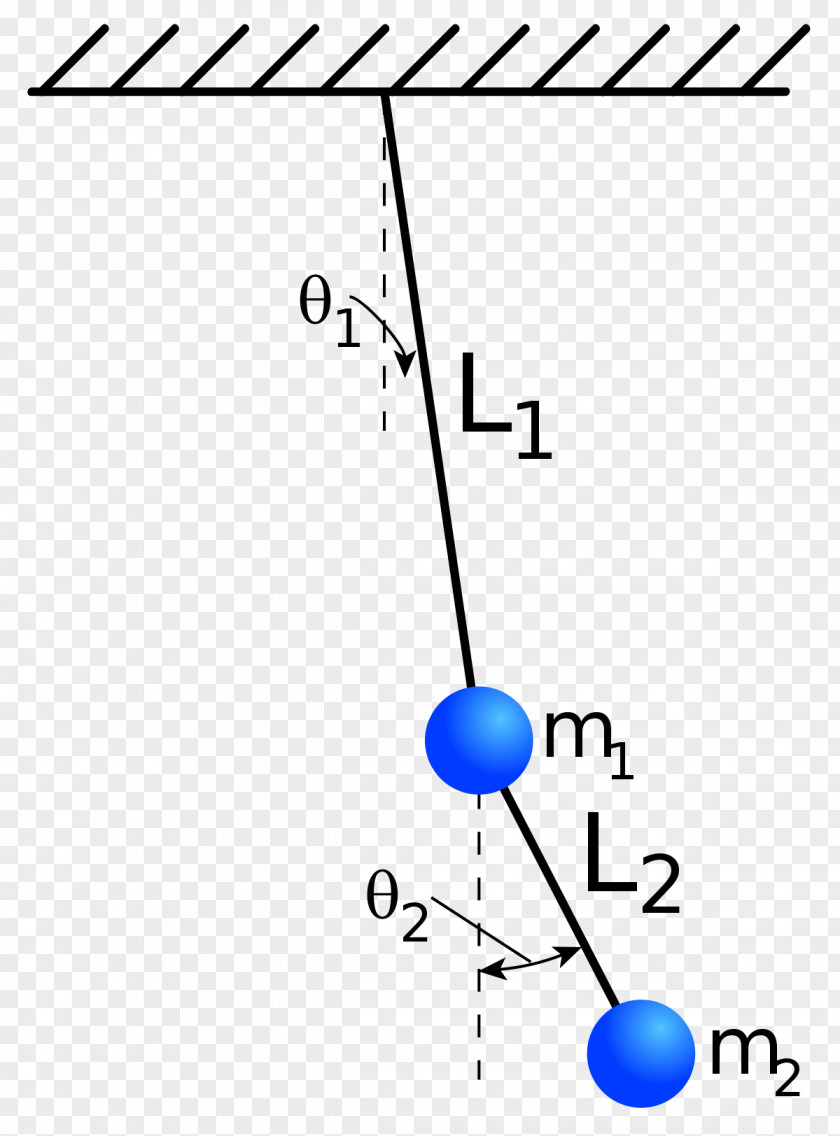 Energy Double Pendulum Physical System Dynamics Physics PNG