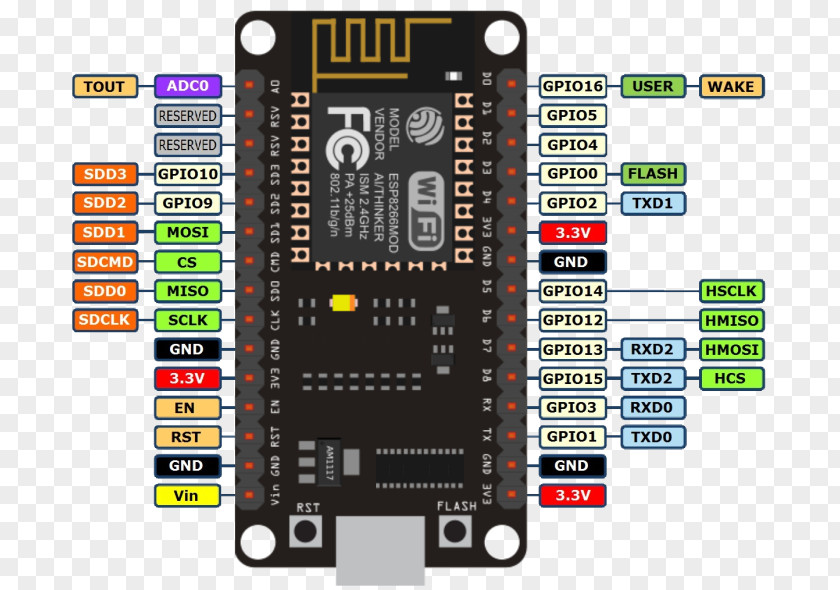 Github NodeMCU ESP8266 Lua Microcontroller Wi-Fi PNG