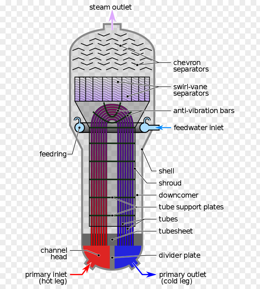Ppt Fig. Steam Generator Nuclear Power Plant Station Reactor Electric PNG