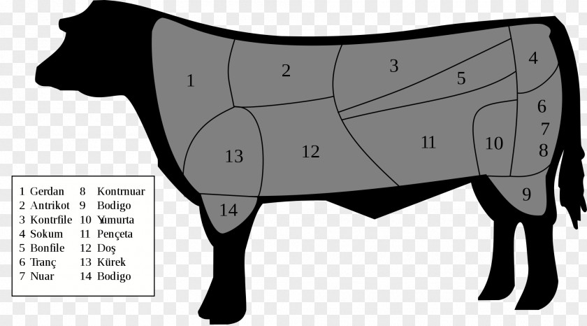 Roasted Steak Barbecue Ribs Cattle T-bone Beef Tenderloin PNG