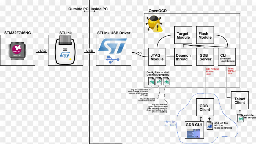 Graphical User Interface Technology Line PNG