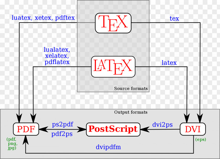 LATEX LaTeX Text Typesetting Diagram PNG