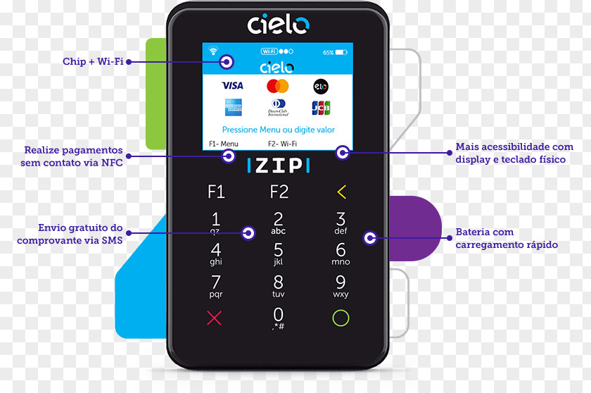 Smartphone Feature Phone Cielo S.A. Payment Terminal Mobile Phones PNG