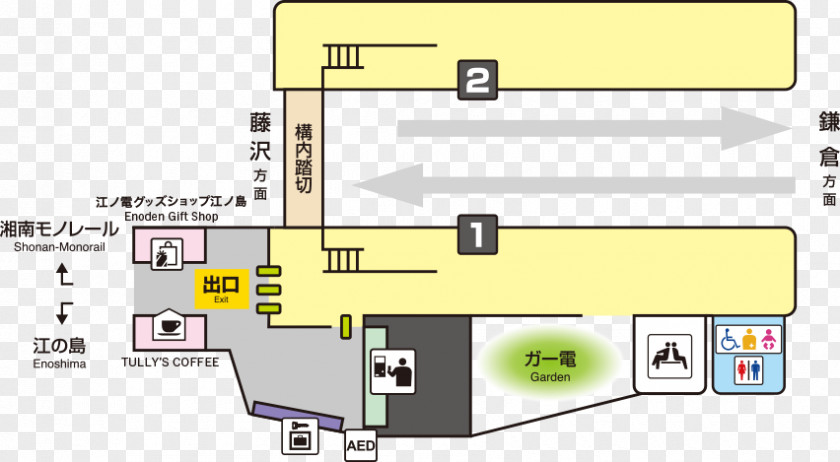 Train Station Shōnan-Enoshima Enoshima Electric Railway Ryūkō-ji PNG