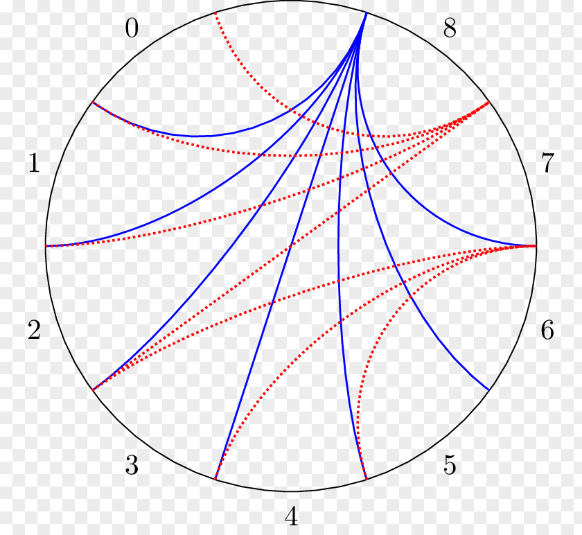 Computational Geometry Computer Science Professor University Circle Google PNG