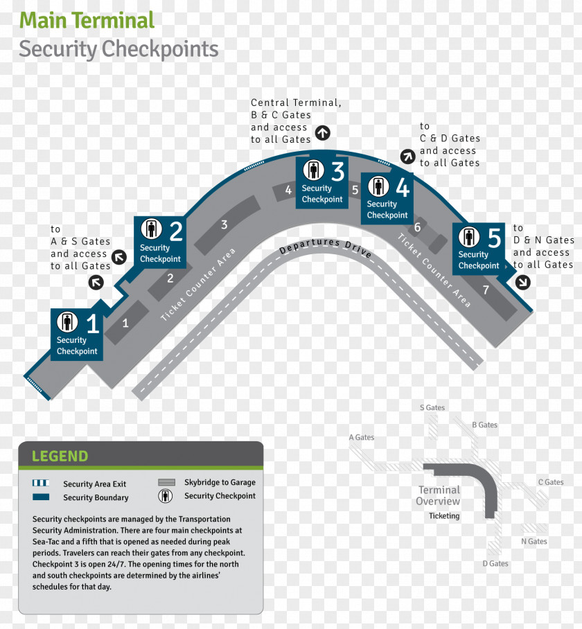 Gate Airport Terminal Security Map PNG