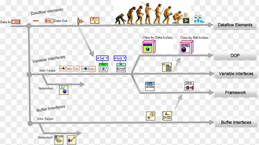 Computer LabVIEW Evolution Dataflow National Instruments PNG