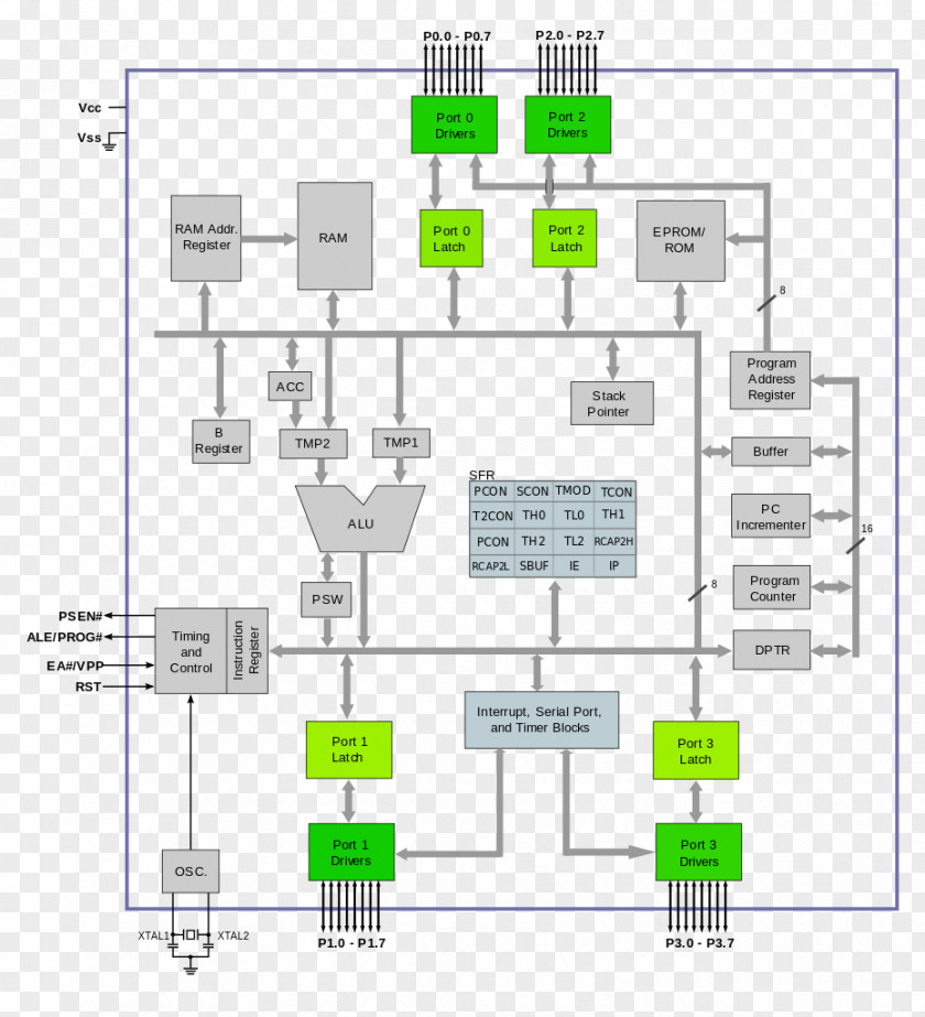 Intel MCS-51 Special Function Register PNG