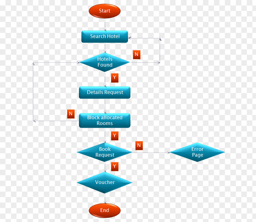 Flow Chart Online Hotel Reservations Internet Booking Engine Computer Reservation System Travel PNG