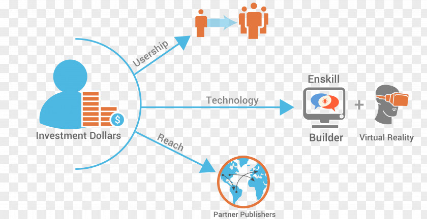 Technology Brand Logo Lead Generation Web Analytics PNG