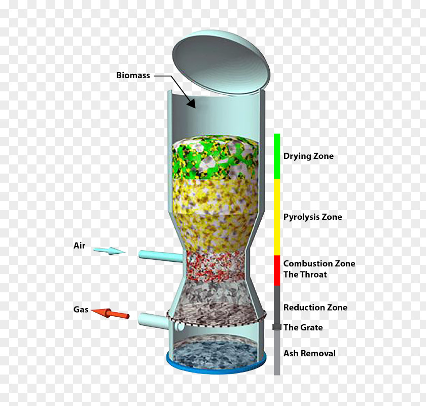 Energy Gasification Biomass Wood Gas Generator Waste PNG