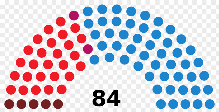United States Chilean General Election, 2017 Senate Elections, 2016 PNG