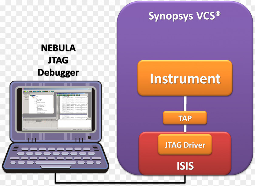 Jtag Synopsys JTAG Computer Software Intellitech Debugging PNG