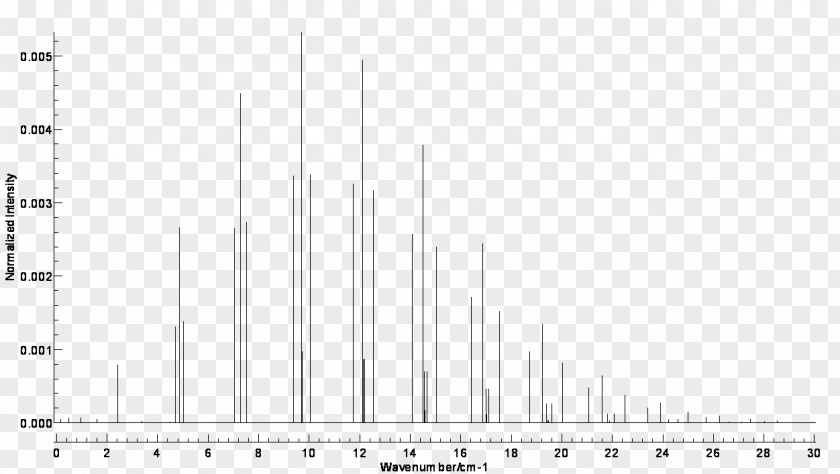 Gas Chromatography–mass Spectrometry Mass Spectrum PNG