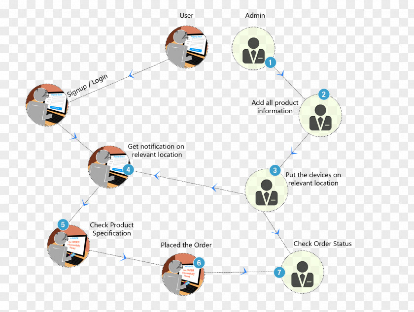 Line Organization Body Jewellery PNG