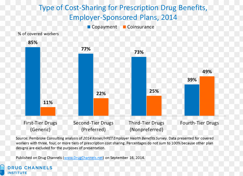 Online Advertising Web Page Pharmaceutical Drug PNG