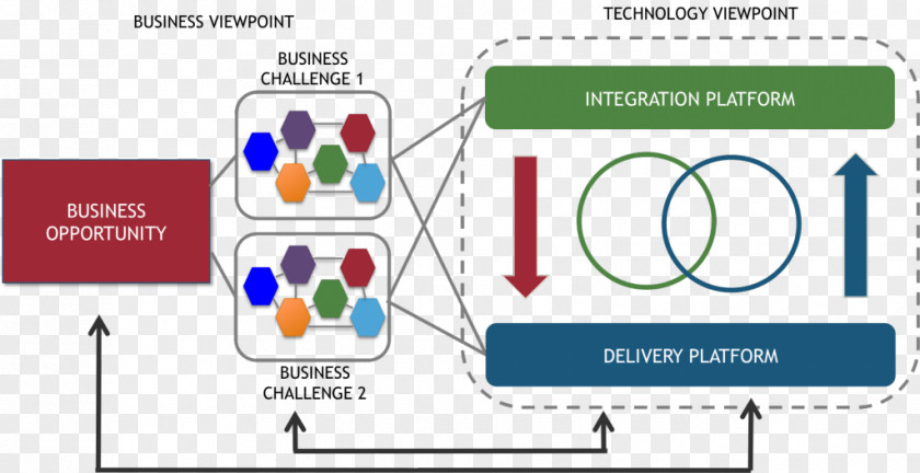 Digital Business Technology Learning Diagram PNG