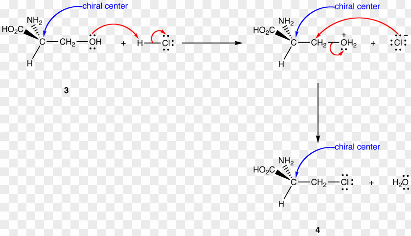 Molecular Configuration Chirality SN2 Reaction Chemistry Computer PNG