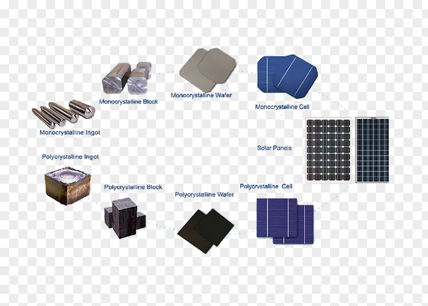 Energy Solar Cell Panels Photovoltaic System Polycrystalline Silicon Photovoltaics PNG