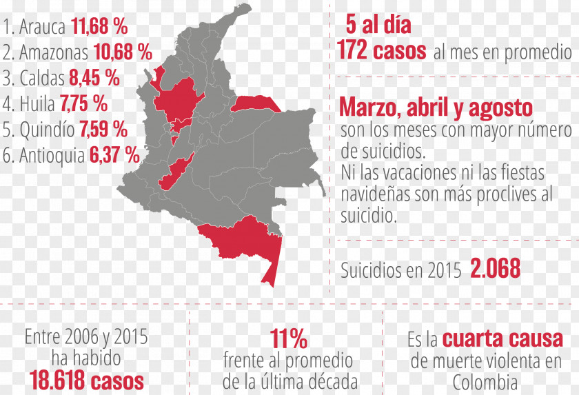 Luto Suicide Departments Of Colombia El Quindio Statistics Violence PNG