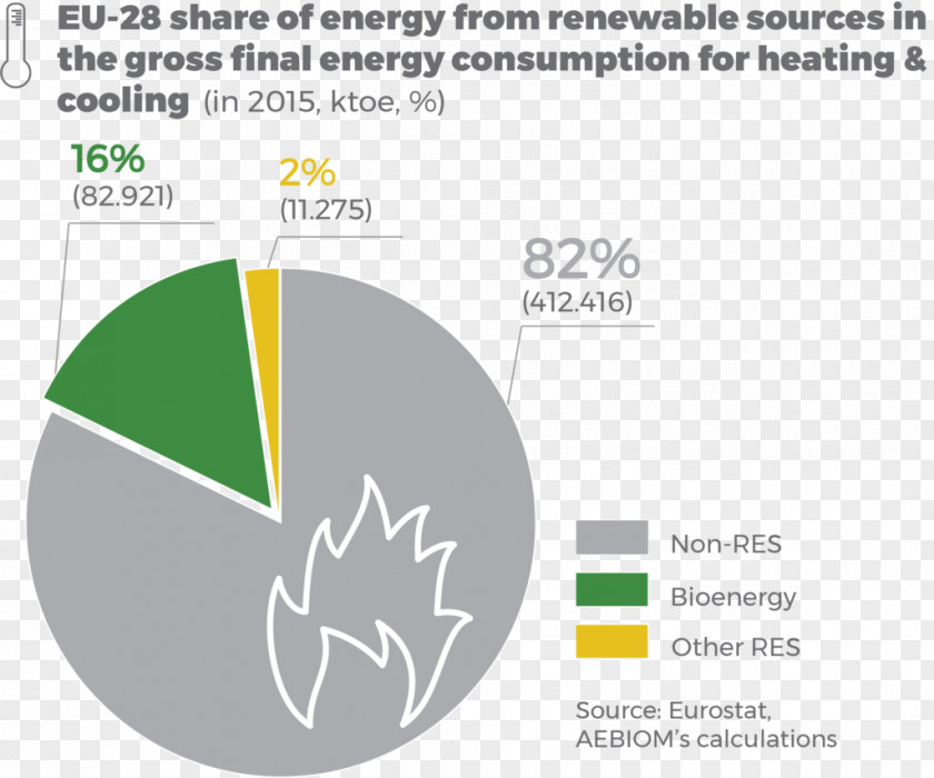 Clean Energy European Union Bioenergy Europe Renewable PNG