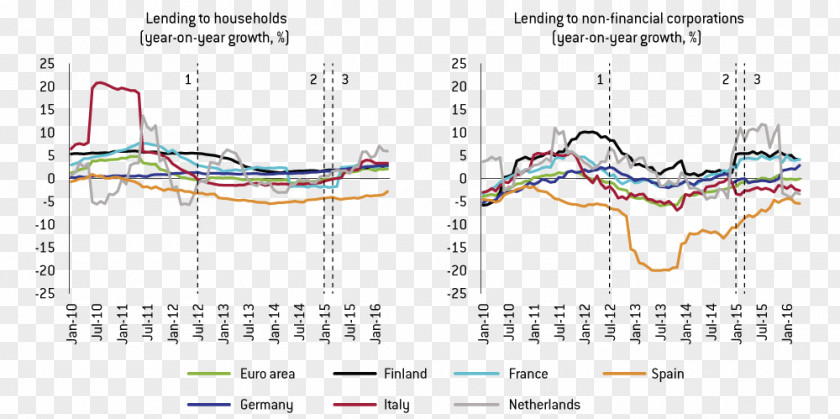European Central Bank Interest Rate Finance Loan PNG