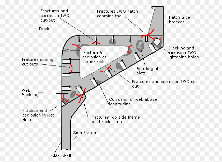 Line Point Angle PNG