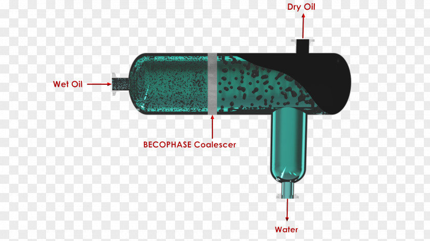 Separator Experience Water Begg Cousland Pvt. Ltd. Knowledge PNG
