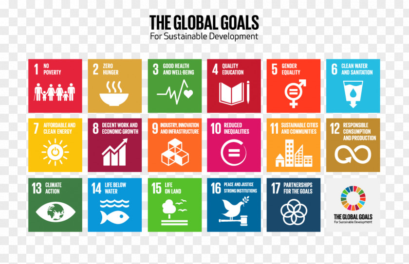 Eco City Sustainable Development Goals International Sustainability Millennium PNG