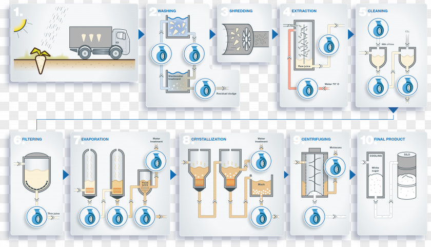 Food Industry Brand Technology PNG