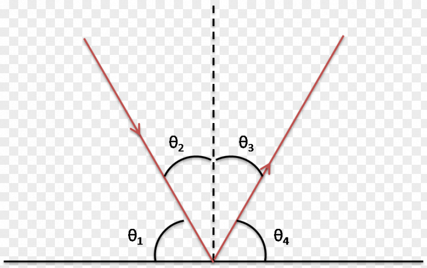 Reflection Light Diagram Angle Of Incidence PNG