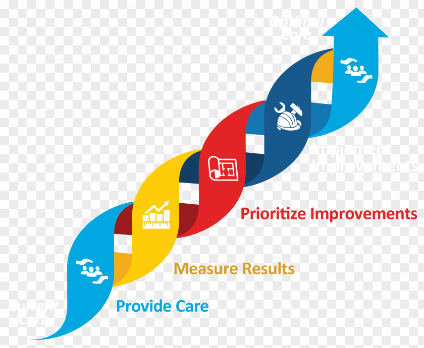 Continuous Improvement Health Care Safety Clinic Quality Management PNG