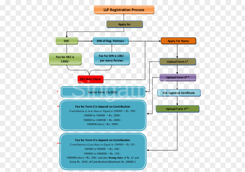 Design Brand Material Diagram PNG