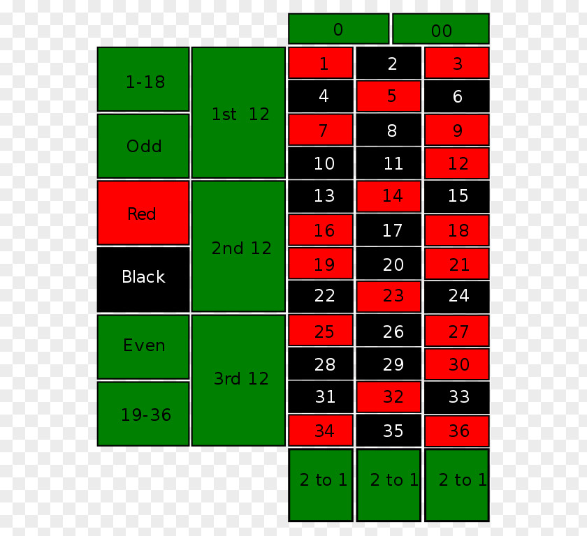 Line Point Angle Green Number PNG