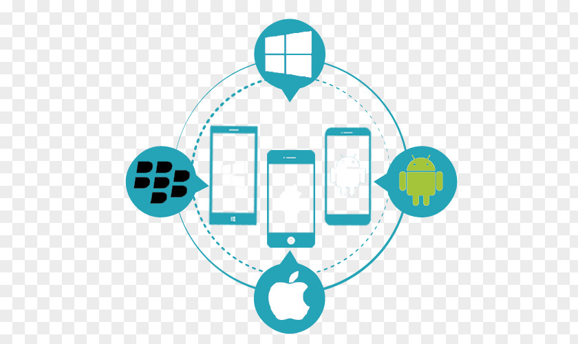 Web Design Development Mobile App Application PNG