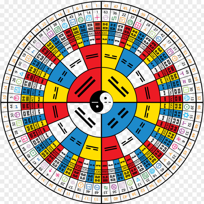 Wheel Of Dharma I Ching Divination Hexagram Bagua PNG