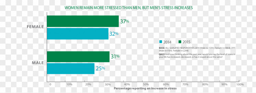 Health Psychological Stress Management Occupational Burnout PNG