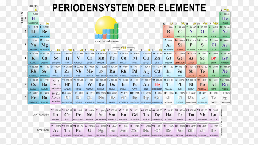 Table Periodic Chemical Element Chemistry Trends PNG