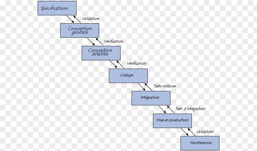 Campus Life Software Development Process Computer Engineering Release Cycle PNG