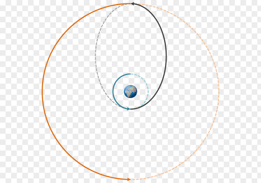 Circle Low Earth Orbit Hohmann Transfer Geostationary Geosynchronous PNG