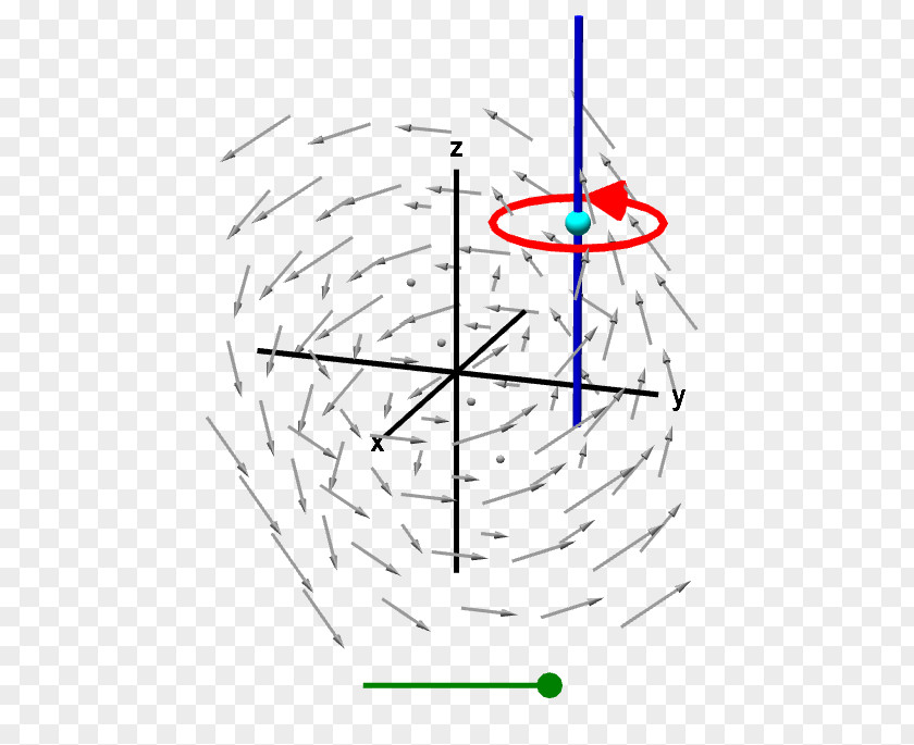 Line Curl Vector Field Calculus Rotation PNG