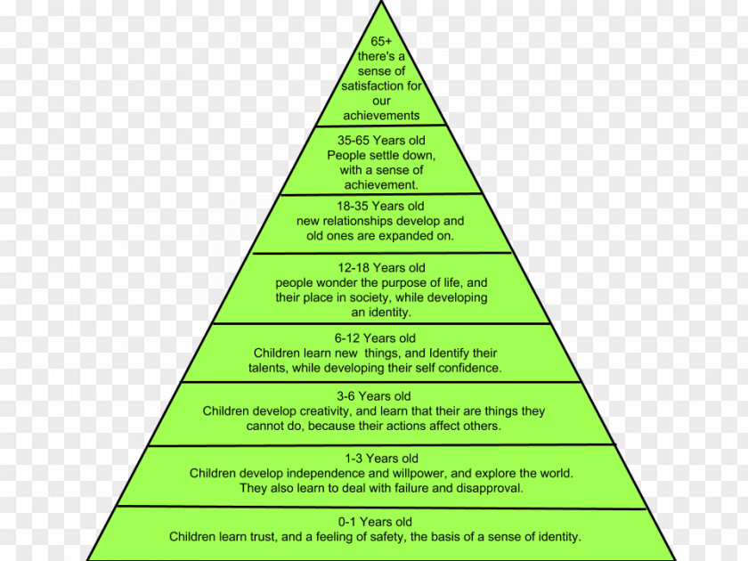 Vs Maslow's Hierarchy Of Needs Engagement Volunteering Social Media PNG