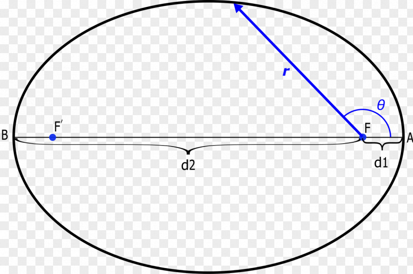 Apsis Perielio Ellipse Point Angle PNG
