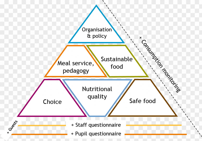 Triangle Organization Diagram PNG